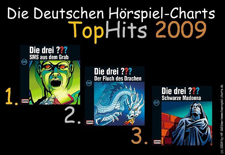 Die Deutschen Hörspiel-Charts TopHits 2009 ...